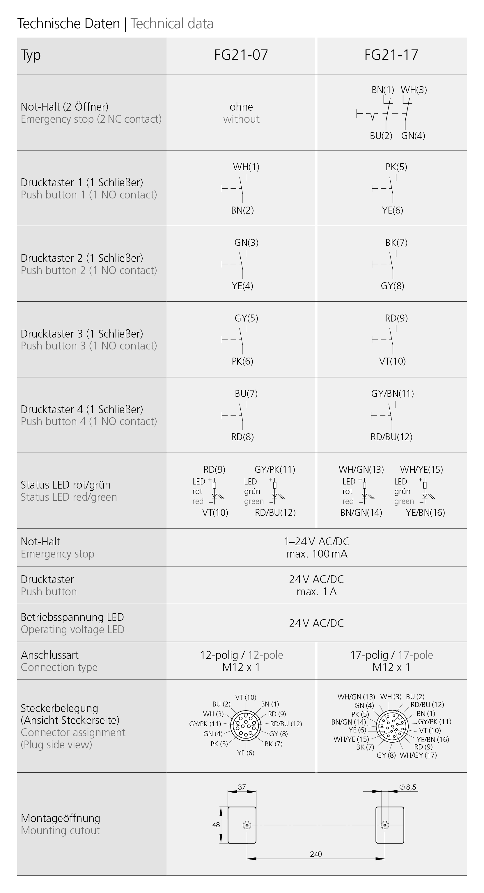 Technische Daten Tabelle mit Anschlussbelegung und elektrischen Kontakten für Funktionsgriffe FG21-07 und FG21-17. Zeichnungen der Steckverbinder und Montageöffnung mit Maßen.