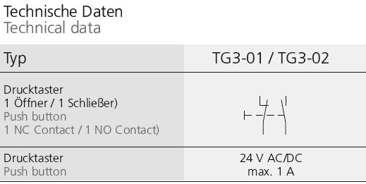 Technical data table showing types TG3-01 and TG3-02 push buttons with contact details 1 NC and 1 NO, and electrical rating of 24 V AC/DC max 1 A, including contact symbol